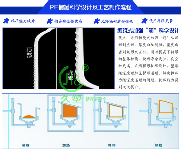 40m3廢礦物油PE儲(chǔ)罐